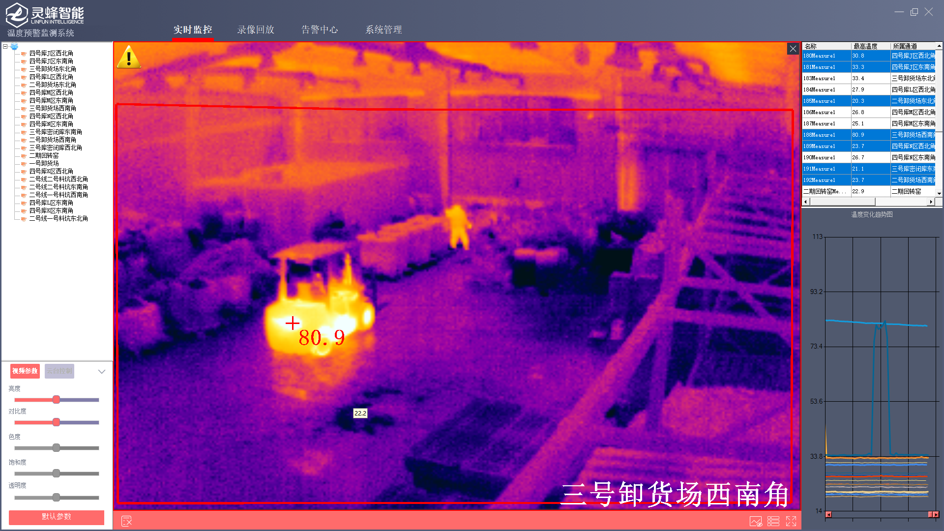 靈蜂智能溫度監(jiān)控軟件識(shí)別倉庫叉車