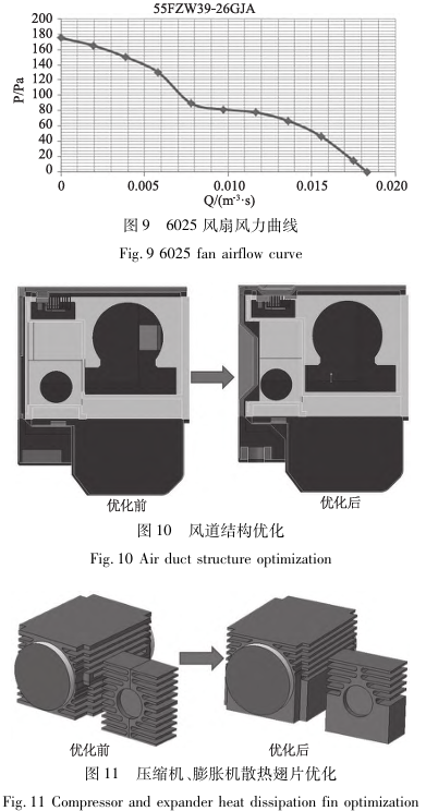 風(fēng)道結(jié)構(gòu)優(yōu)化