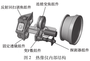 熱像儀內部結構