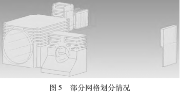 部分網格劃分情況