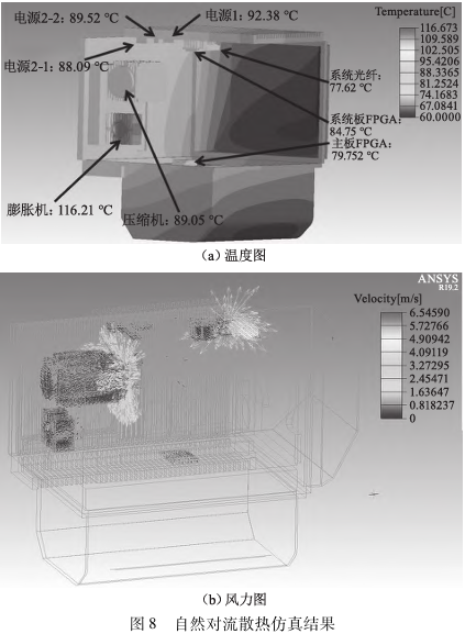 自然對流散熱仿真結果